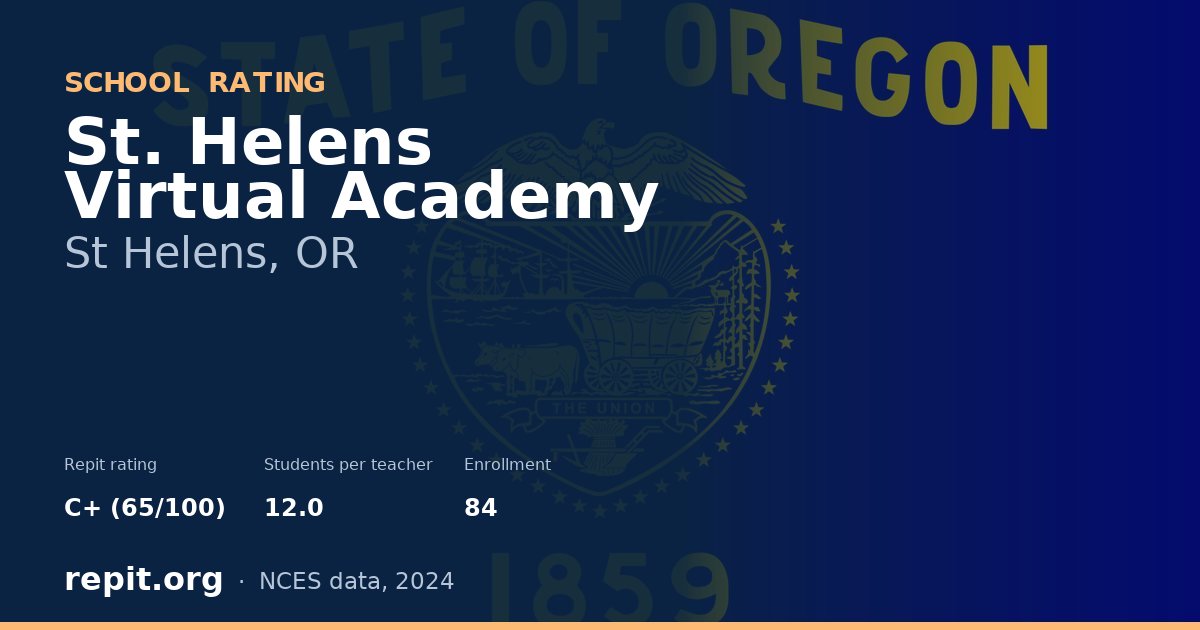 St. Helens Virtual Academy, St Helens, OR — Repit school rating C+ (65/100)