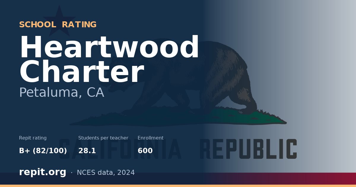 Heartwood Charter, Petaluma, CA — Repit school rating B+ (82/100)