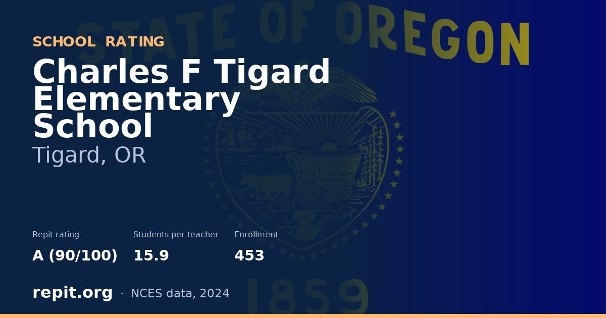 Charles F Tigard Elementary School, Tigard, OR — Repit school rating A (90/100)