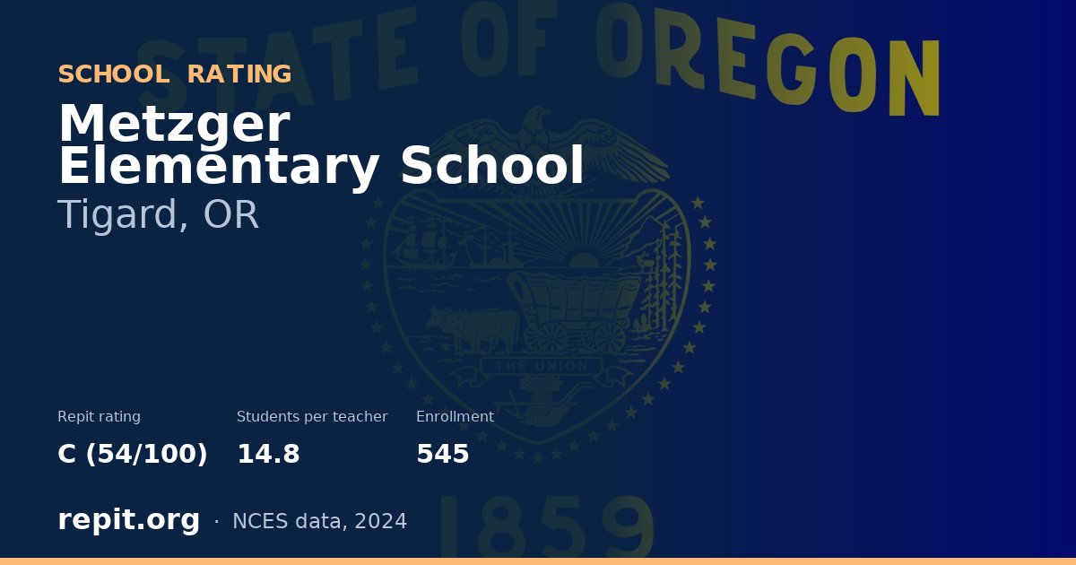 Metzger Elementary School, Tigard, OR — Repit school rating C (54/100)