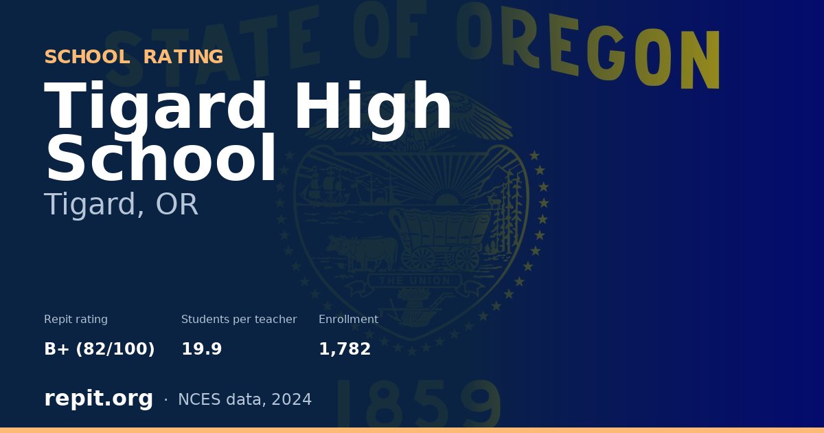 Tigard High School, Tigard, OR — Repit school rating B+ (82/100)