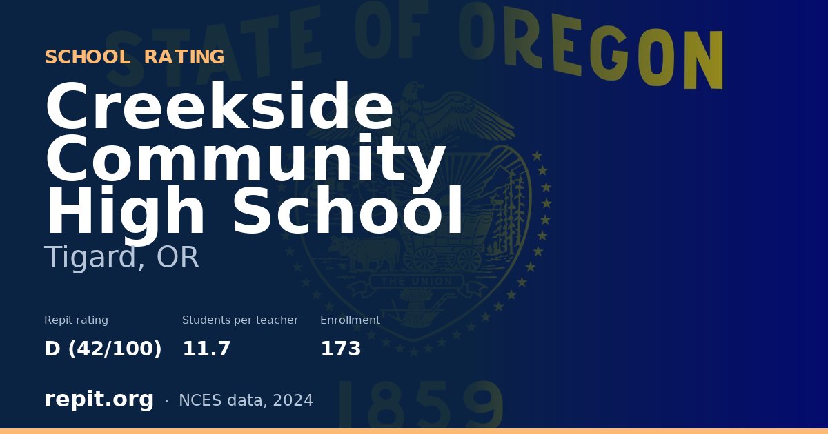 Creekside Community High School, Tigard, OR — Repit school rating D (42/100)