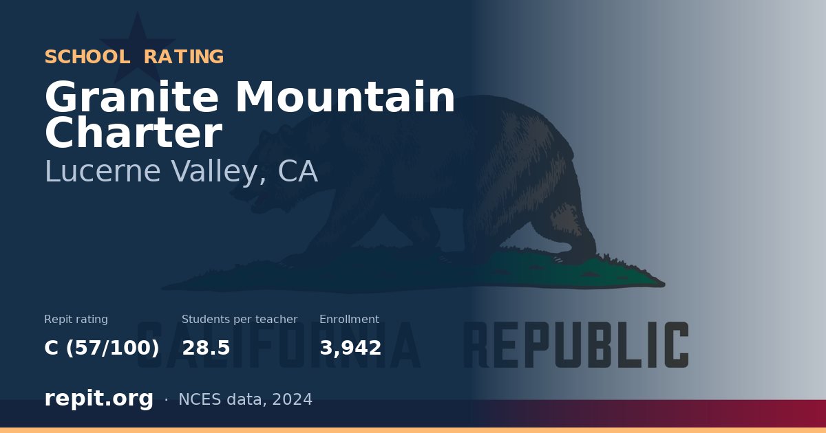 Granite Mountain Charter, Lucerne Valley, CA — Repit school rating C (57/100)