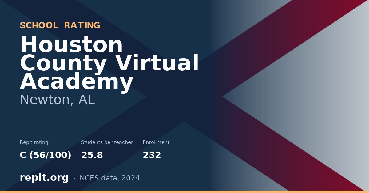 Houston County Virtual Academy, Newton, AL — Repit school rating C (56/100)