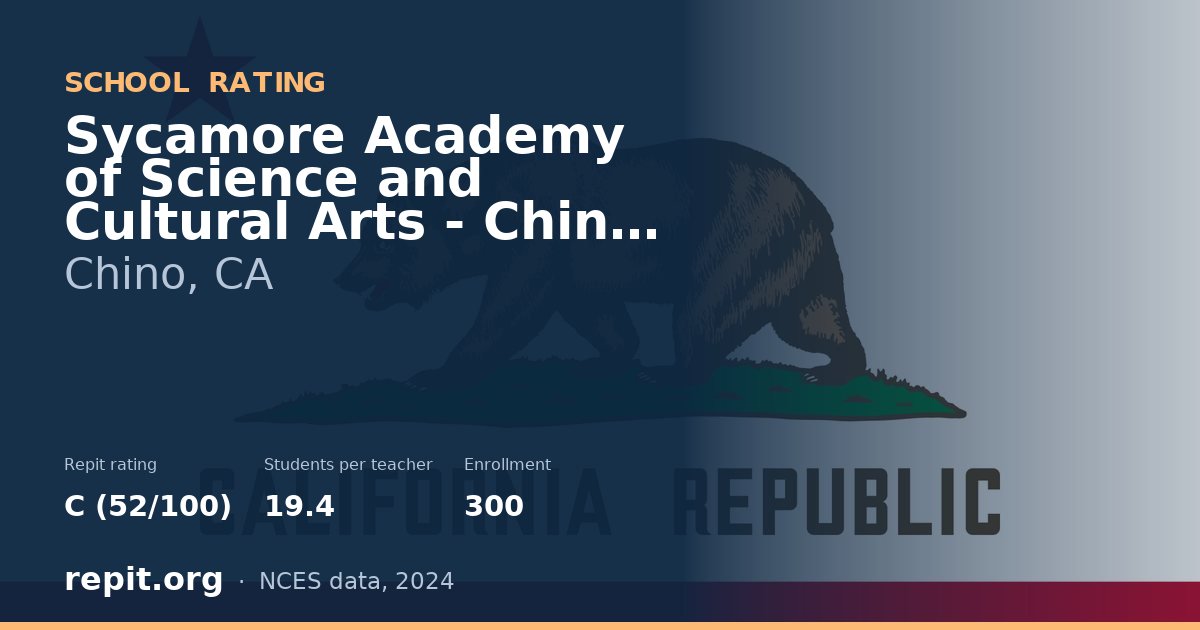 Sycamore Academy of Science and Cultural Arts - Chino Valley, Chino, CA — Repit school rating C (52/100)