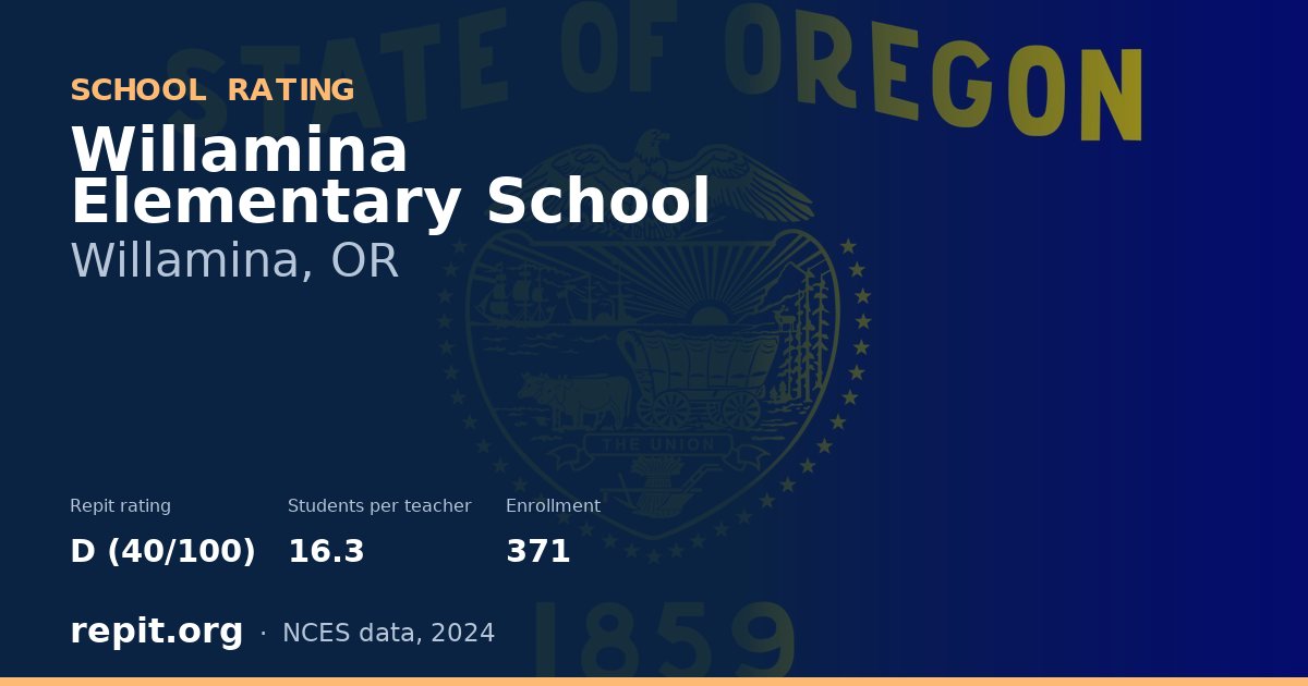 Willamina Elementary School, Willamina, OR — Repit school rating D (40/100)
