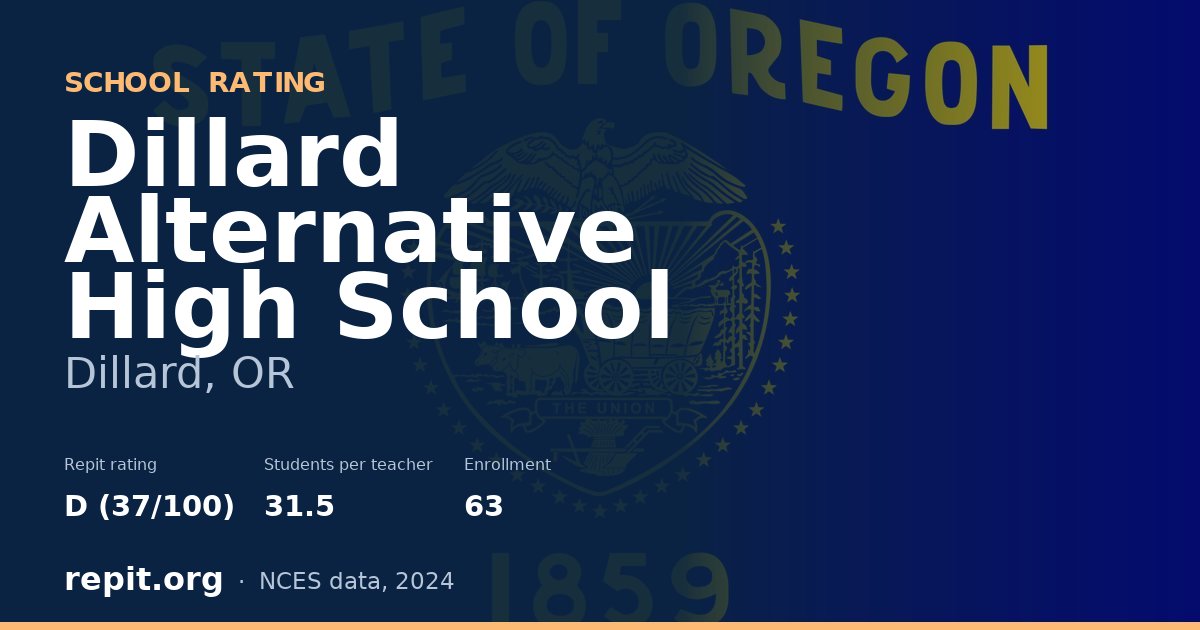 Dillard Alternative High School, Dillard, OR — Repit school rating D (37/100)
