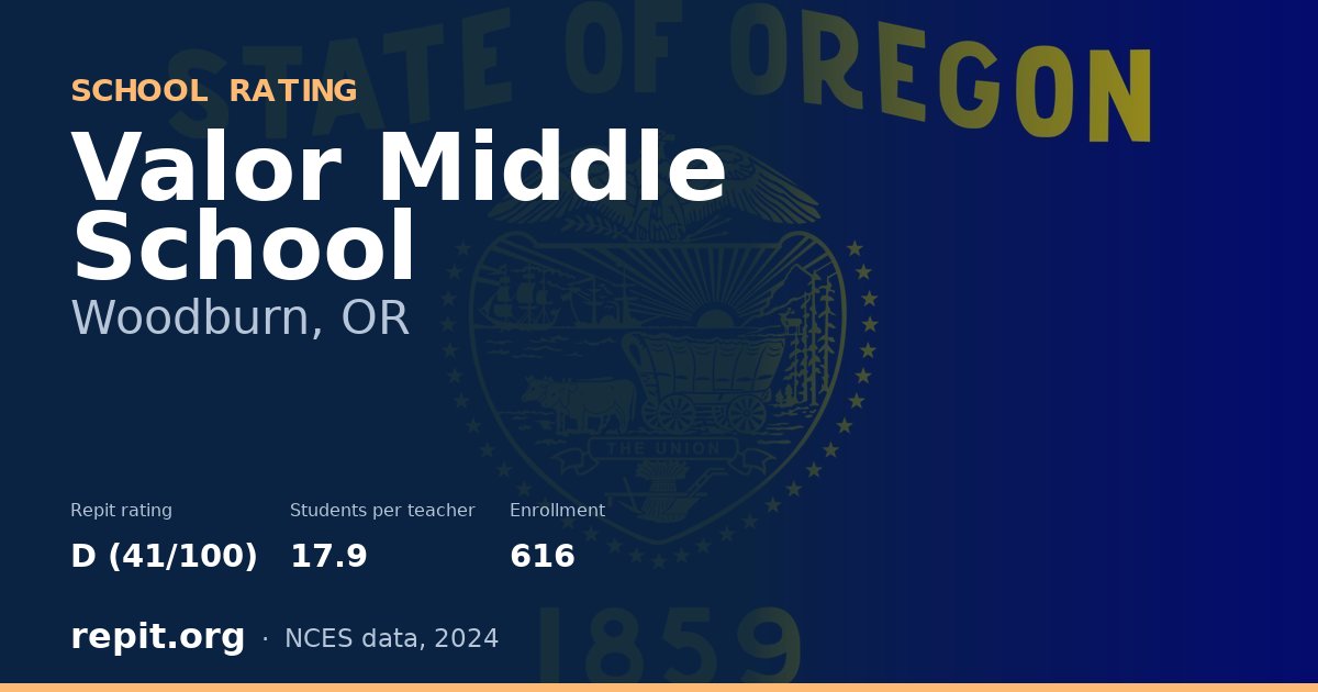 Valor Middle School, Woodburn, OR — Repit school rating D (41/100)