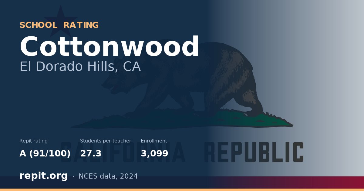 Cottonwood, El Dorado Hills, CA — Repit school rating A (91/100)