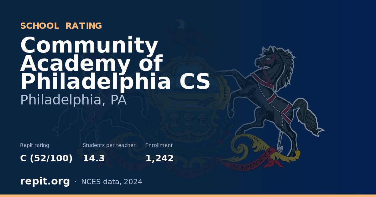 Community Academy of Philadelphia CS, Philadelphia, PA — Repit school rating C (52/100)