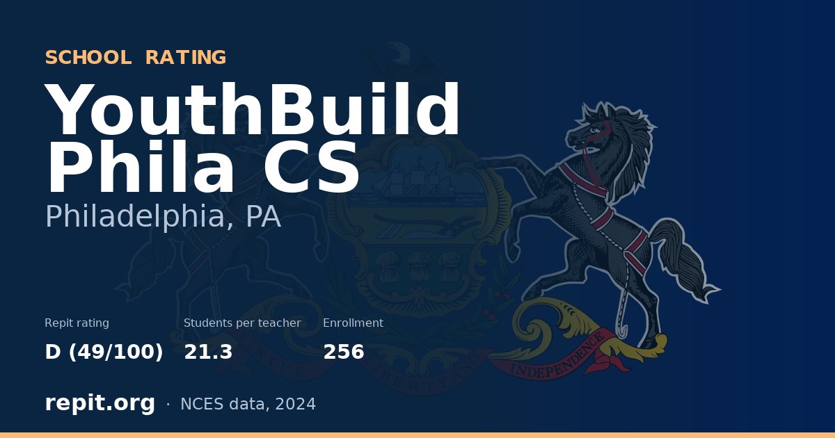 YouthBuild Phila CS, Philadelphia, PA — Repit school rating D (49/100)