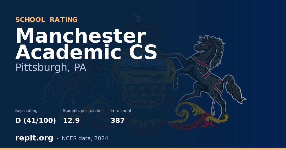 Manchester Academic CS, Pittsburgh, PA — Repit school rating D (41/100)