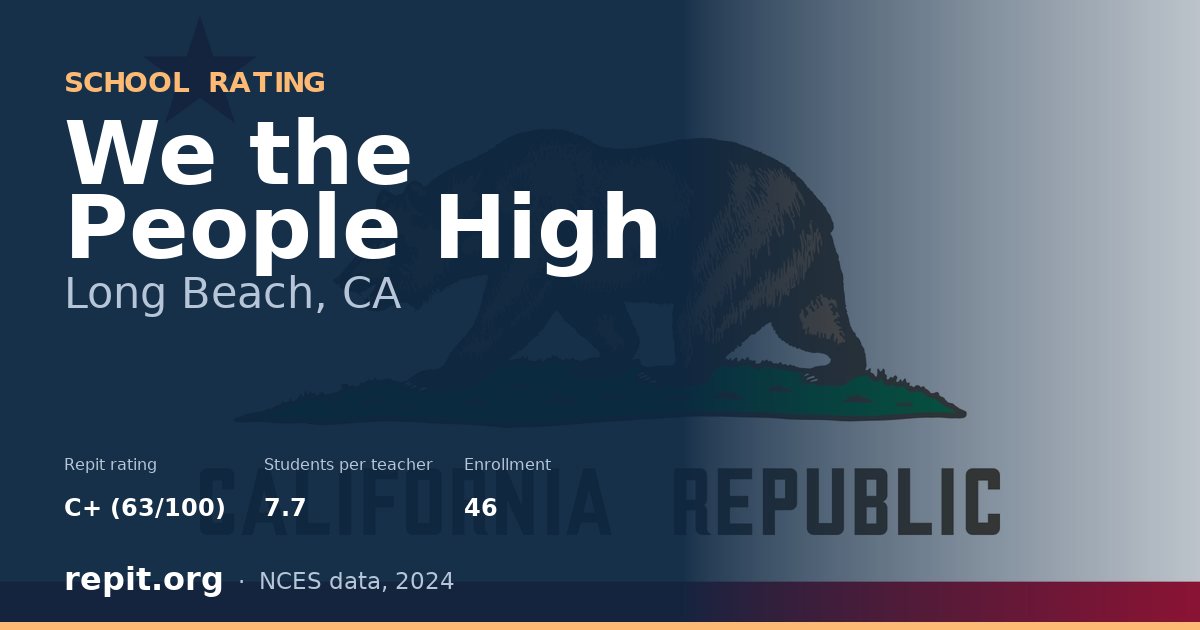 We the People High, Long Beach, CA — Repit school rating C+ (63/100)