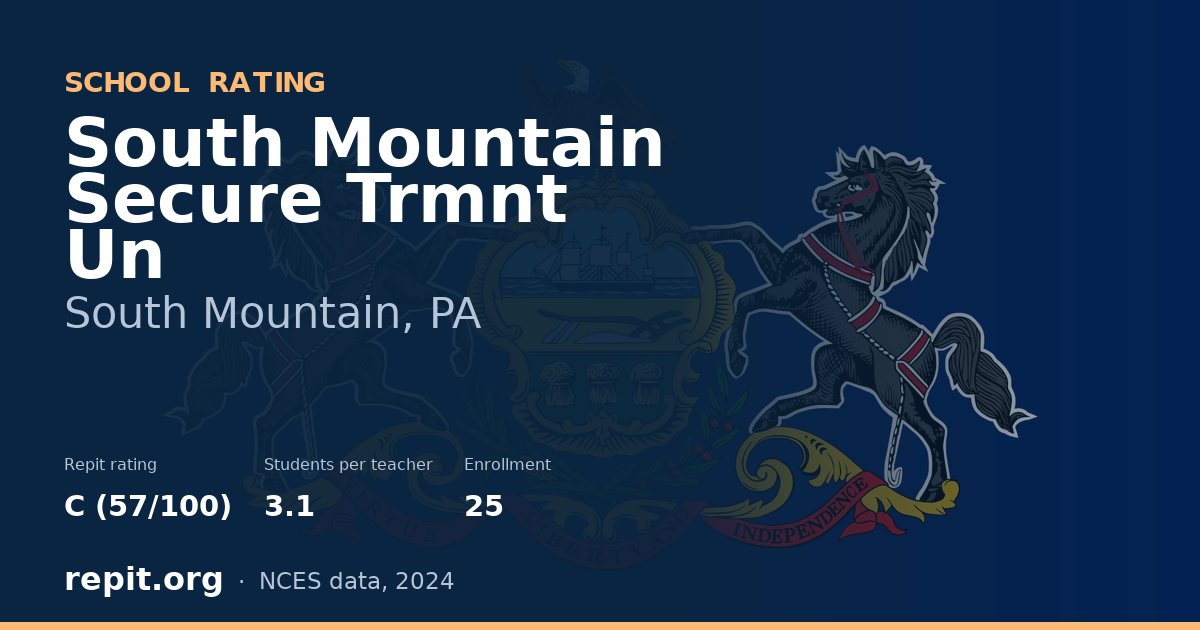 South Mountain Secure Trmnt Un, South Mountain, PA — Repit school rating C (57/100)