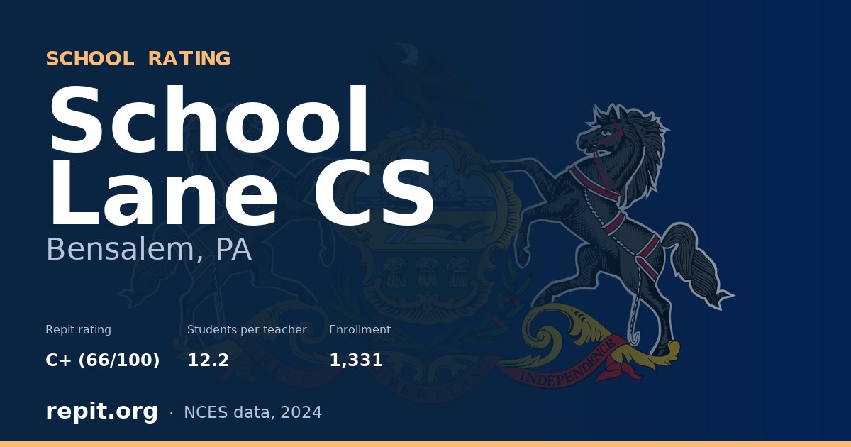 School Lane CS, Bensalem, PA — Repit school rating C+ (66/100)