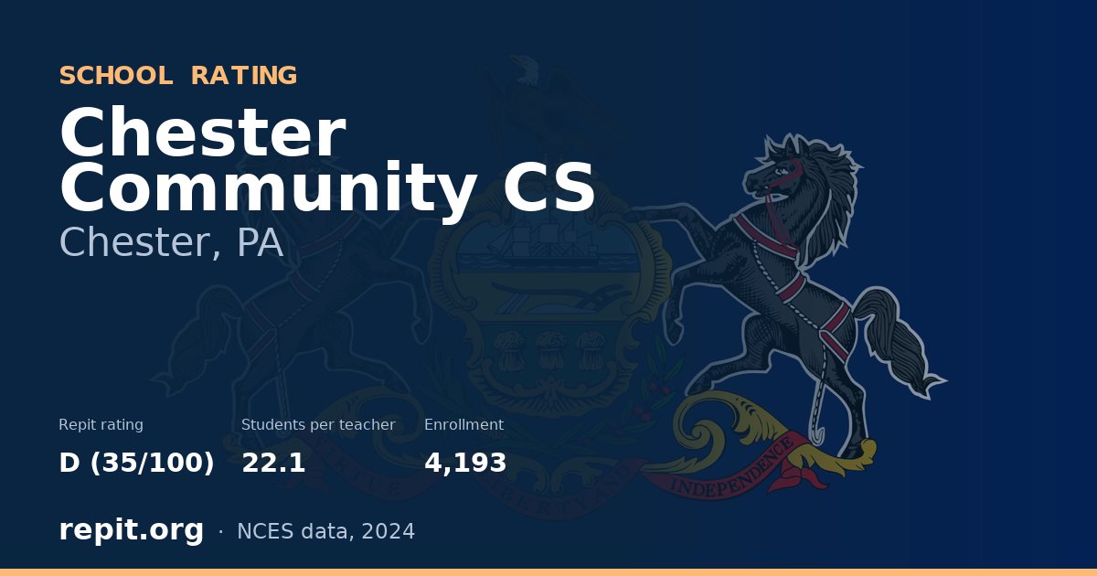 Chester Community CS, Chester, PA — Repit school rating D (35/100)