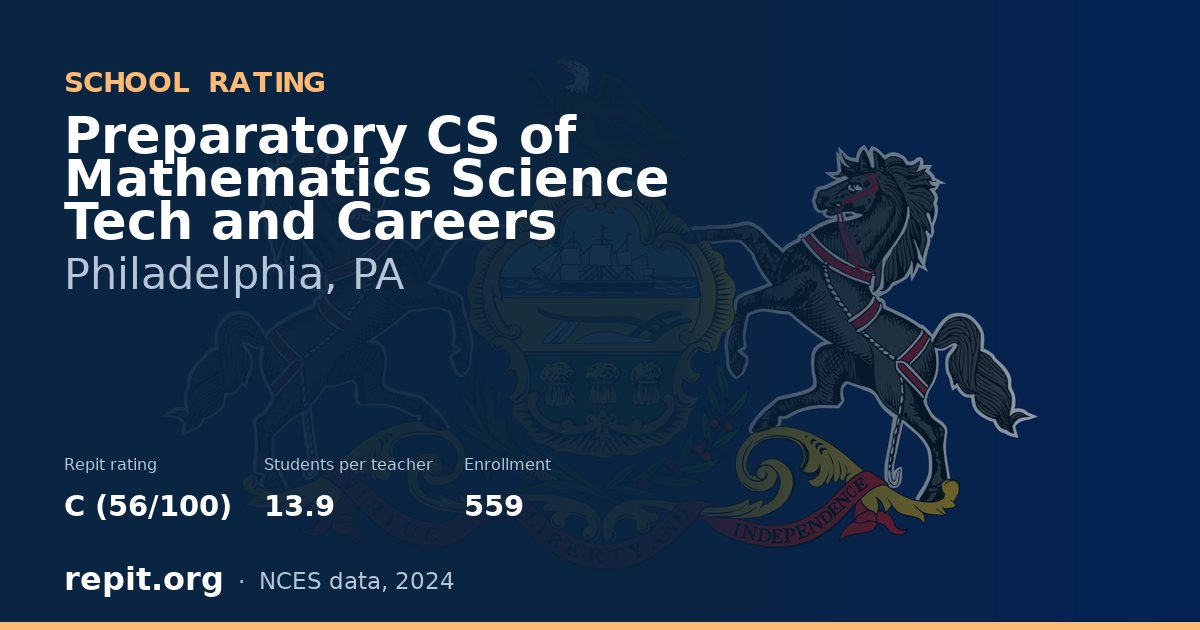 Preparatory CS of Mathematics Science Tech and Careers, Philadelphia, PA — Repit school rating C (56/100)