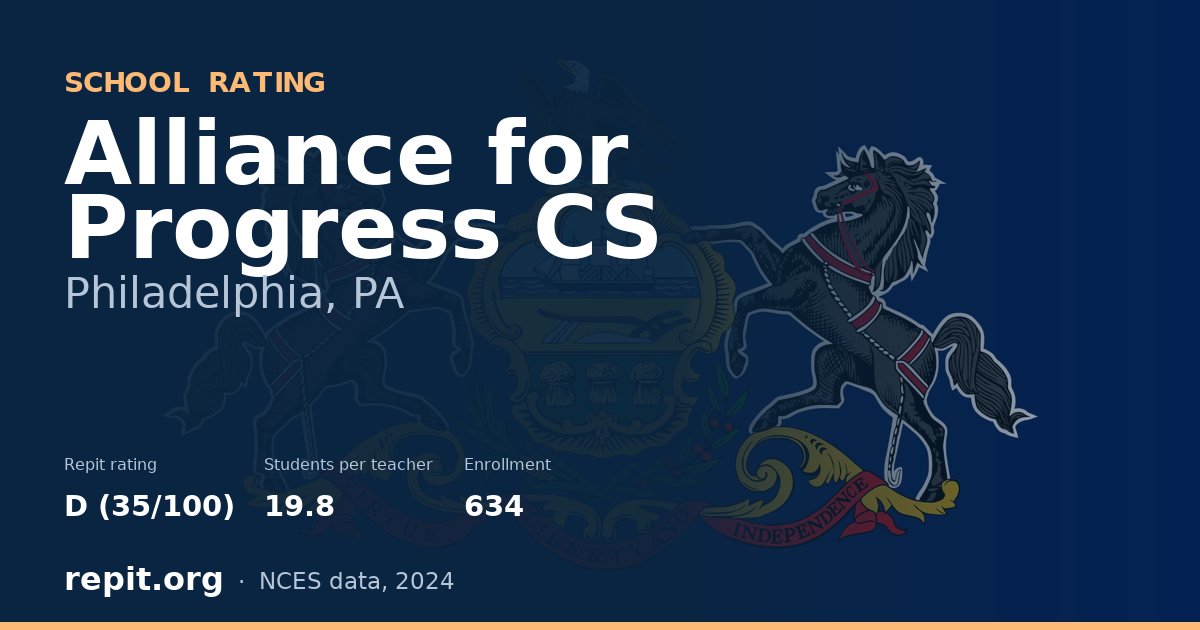 Alliance for Progress CS, Philadelphia, PA — Repit school rating D (35/100)