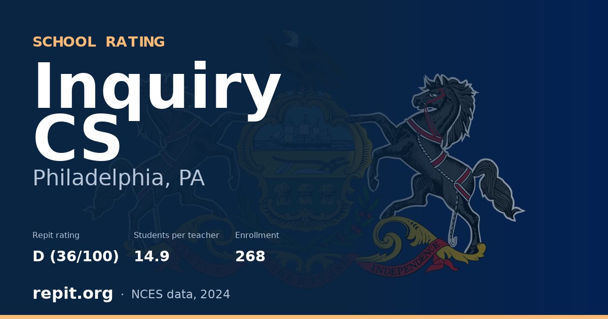 Inquiry CS, Philadelphia, PA — Repit school rating D (36/100)