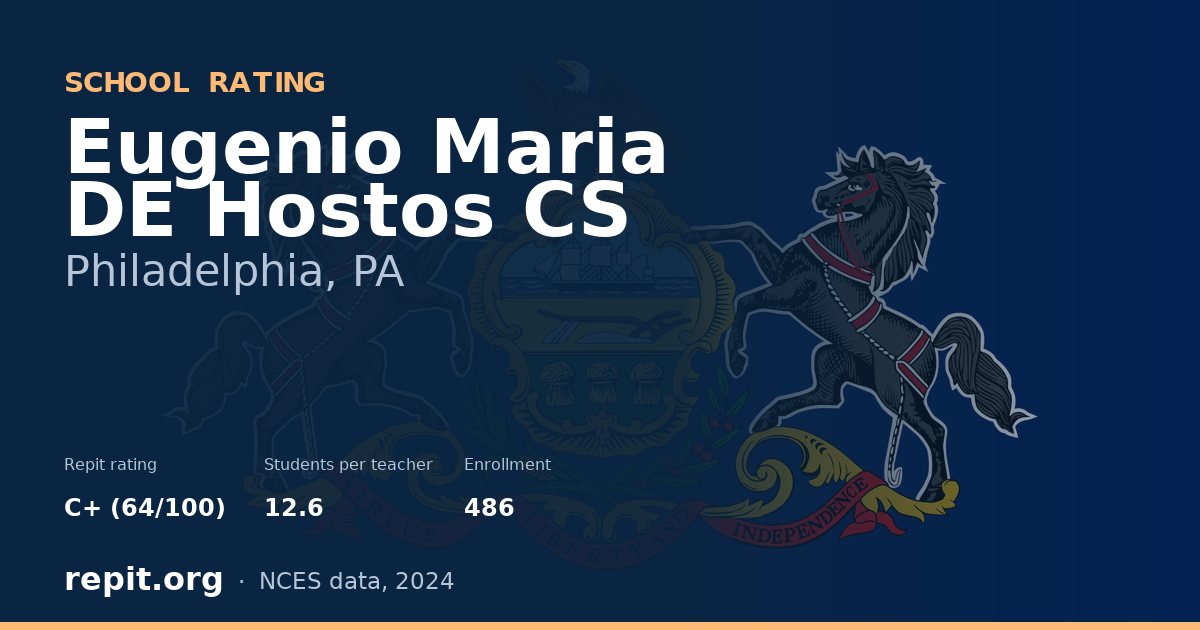 Eugenio Maria DE Hostos CS, Philadelphia, PA — Repit school rating C+ (64/100)