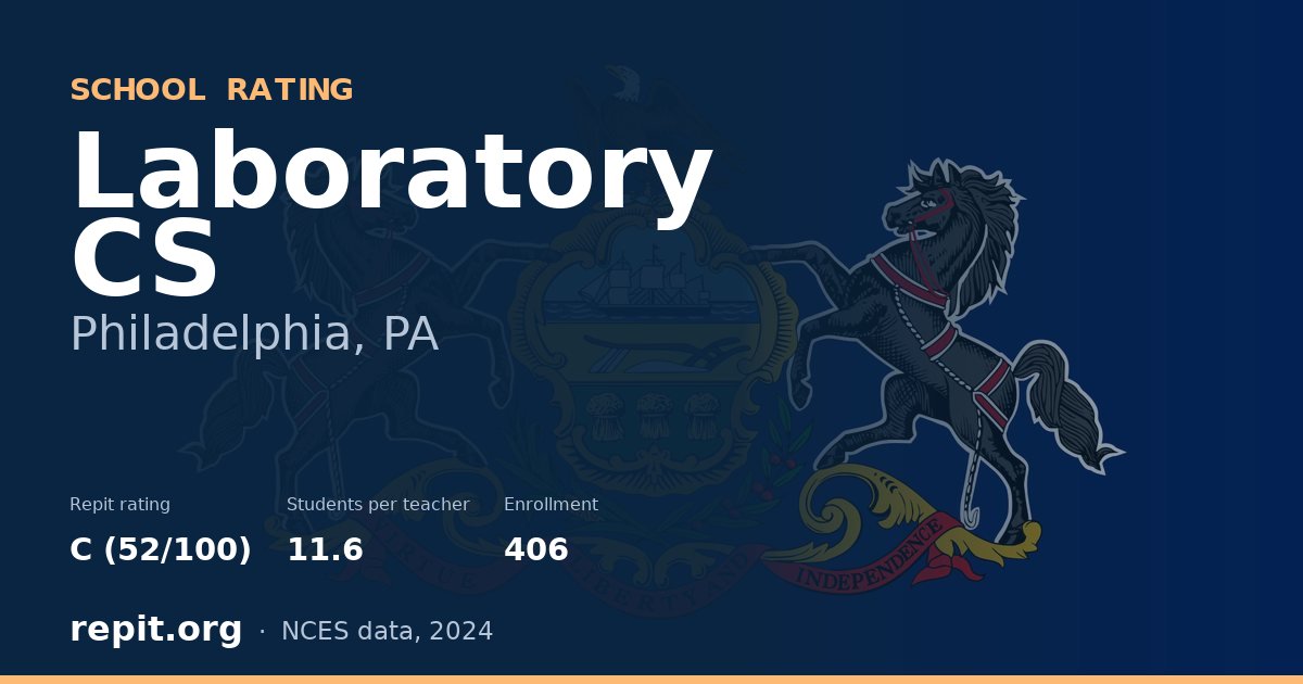 Laboratory CS, Philadelphia, PA — Repit school rating C (52/100)