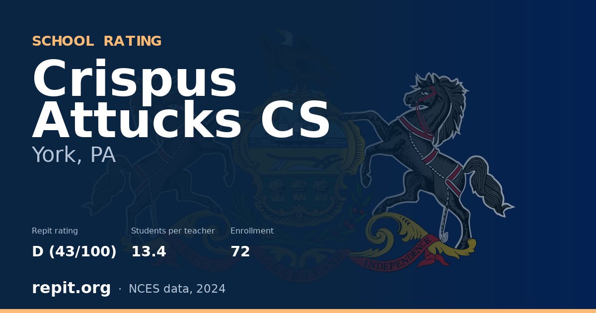 Crispus Attucks CS, York, PA — Repit school rating D (43/100)