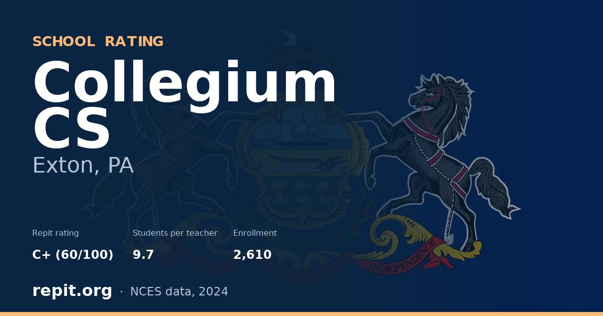 Collegium CS, Exton, PA — Repit school rating C+ (60/100)