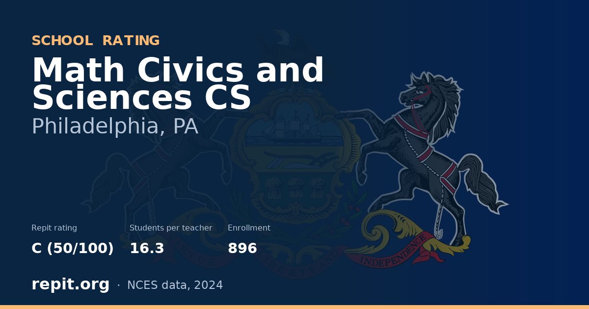 Math Civics and Sciences CS, Philadelphia, PA — Repit school rating C (50/100)