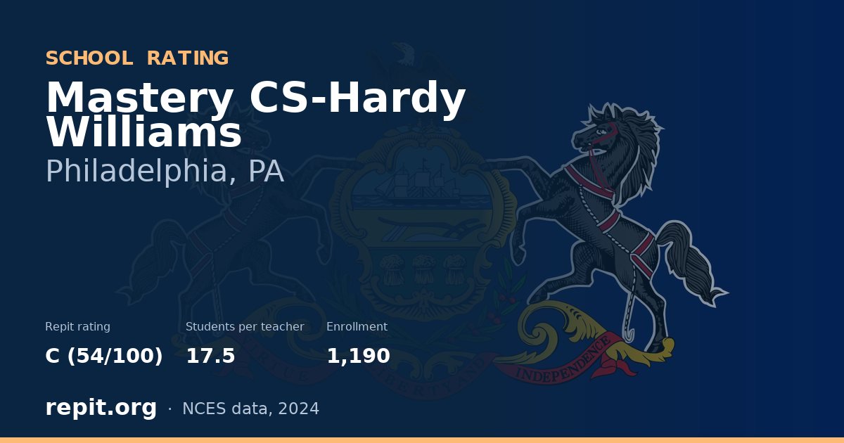Mastery CS-Hardy Williams, Philadelphia, PA — Repit school rating C (54/100)