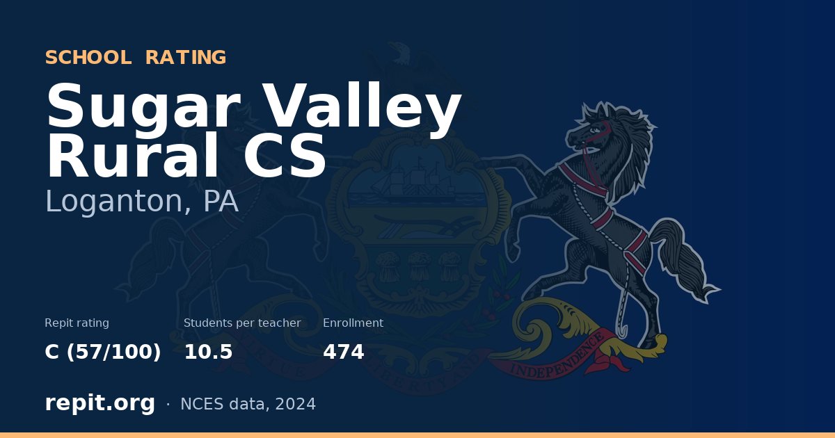 Sugar Valley Rural CS, Loganton, PA — Repit school rating C (57/100)