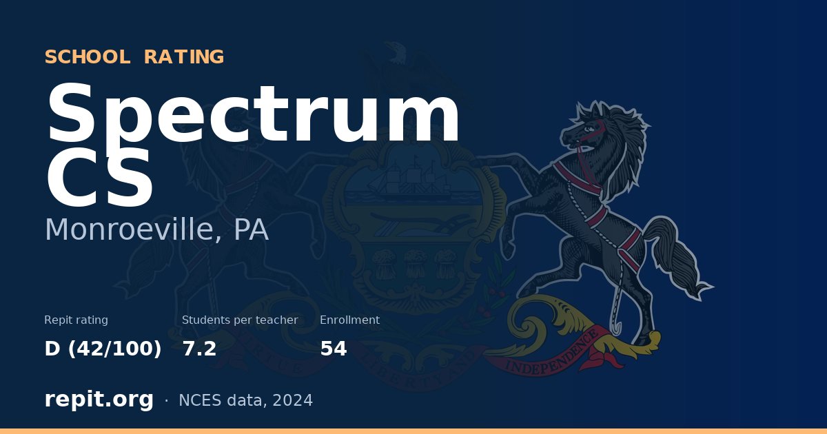 Spectrum CS, Monroeville, PA — Repit school rating D (42/100)