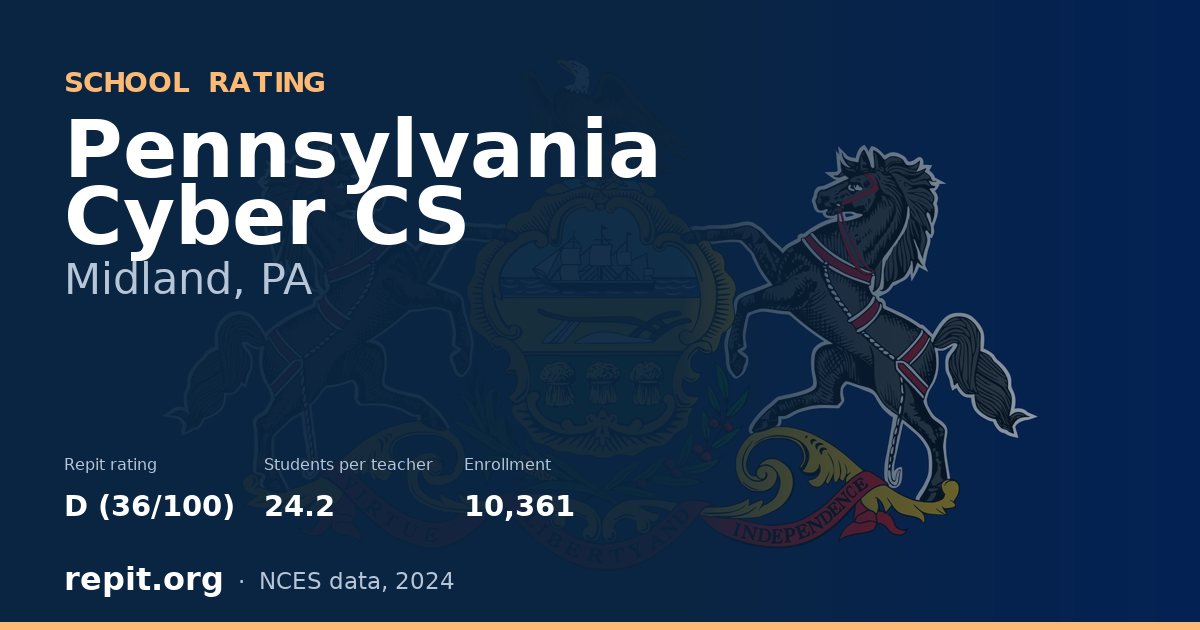 Pennsylvania Cyber CS, Midland, PA — Repit school rating D (36/100)