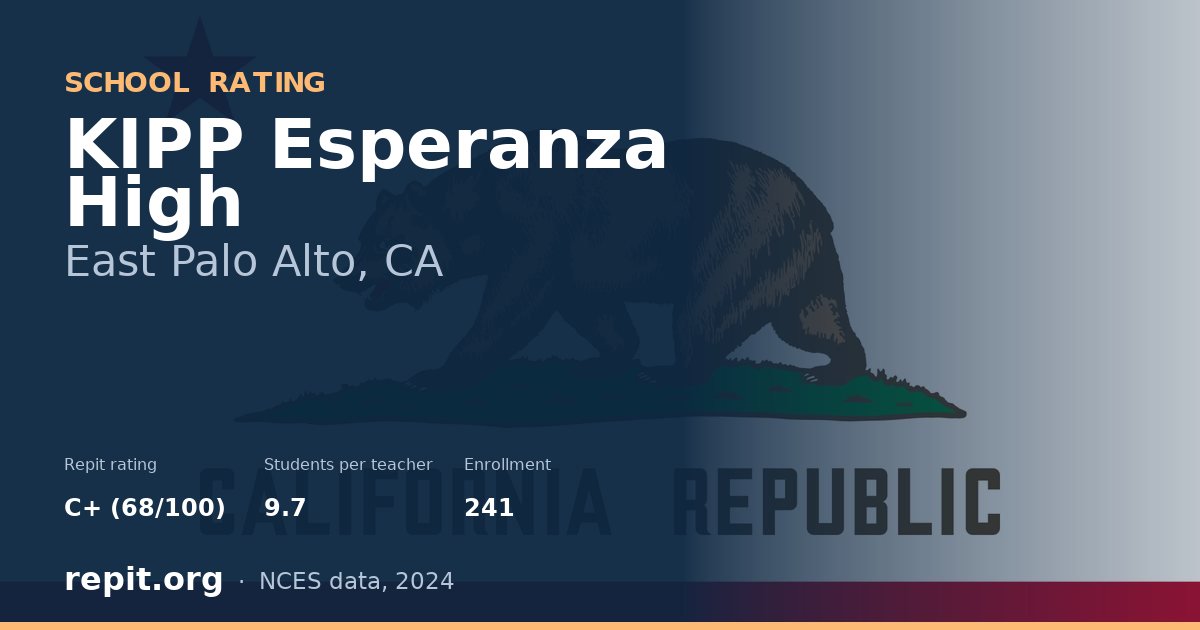 KIPP Esperanza High, East Palo Alto, CA — Repit school rating C+ (68/100)