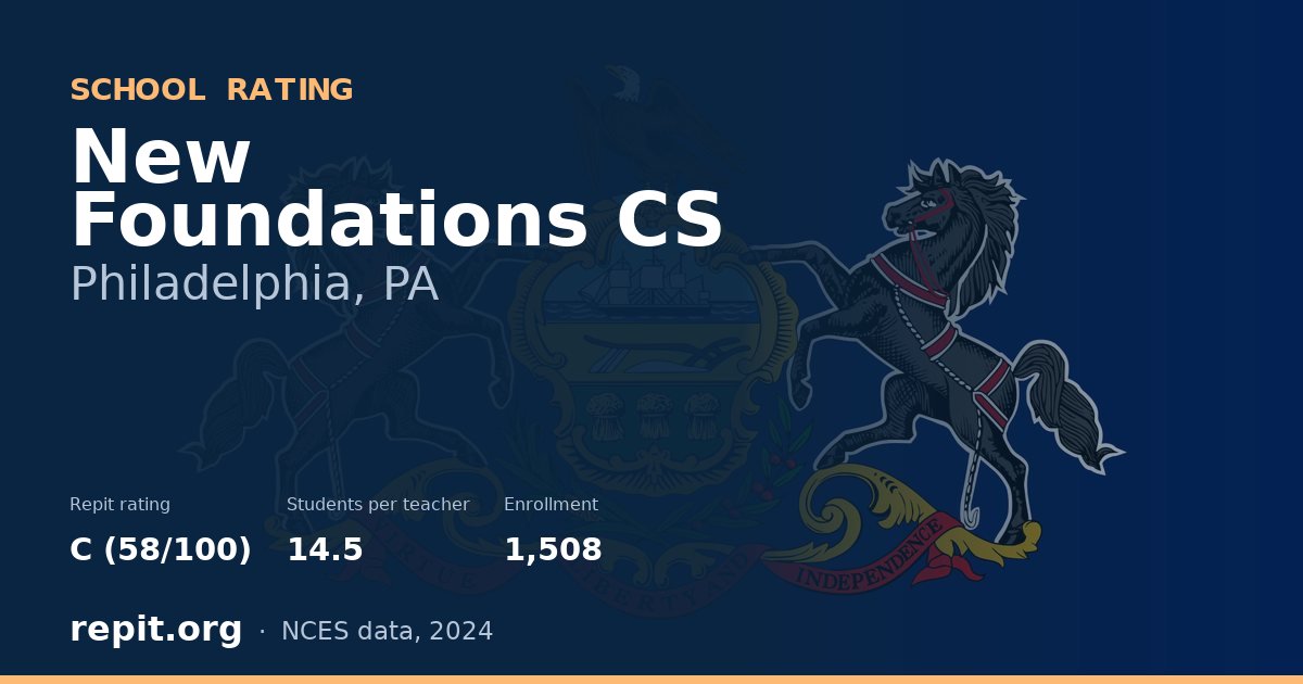 New Foundations CS, Philadelphia, PA — Repit school rating C (58/100)