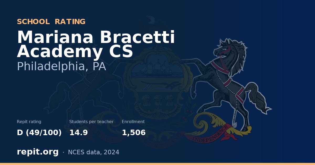 Mariana Bracetti Academy CS, Philadelphia, PA — Repit school rating D (49/100)