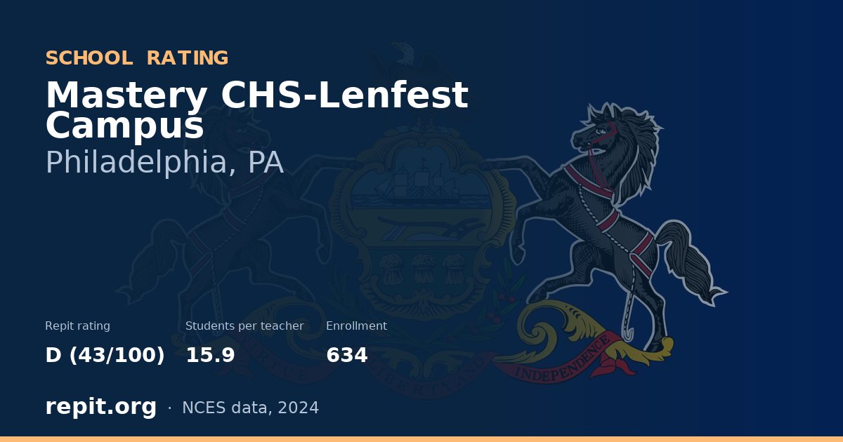 Mastery CHS-Lenfest Campus, Philadelphia, PA — Repit school rating D (43/100)