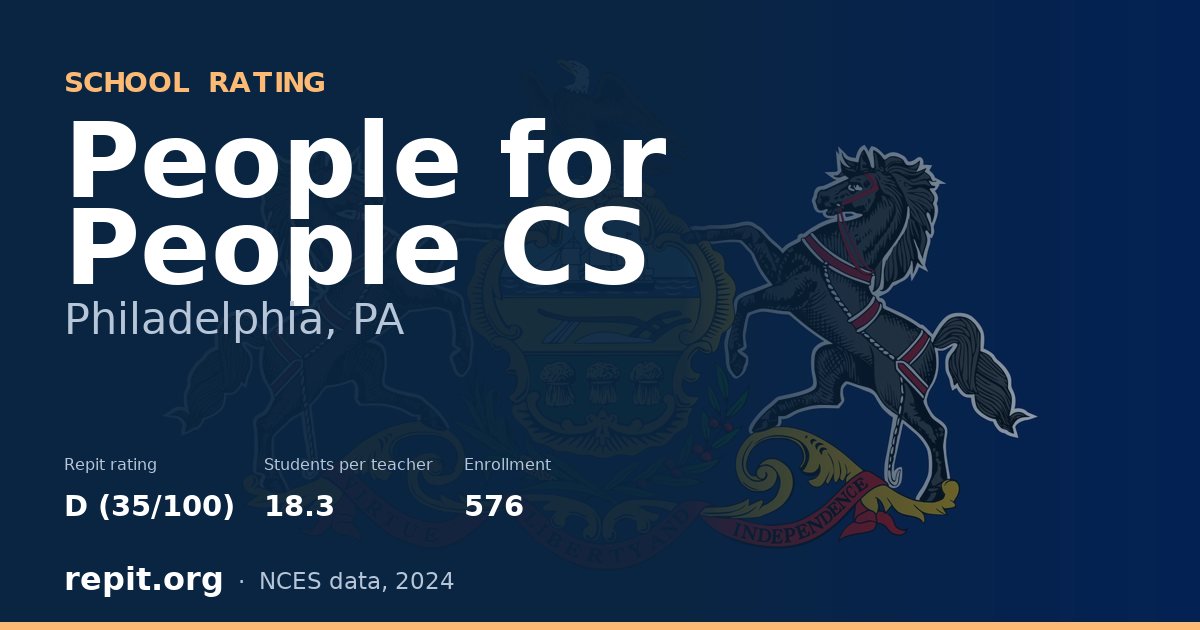 People for People CS, Philadelphia, PA — Repit school rating D (35/100)