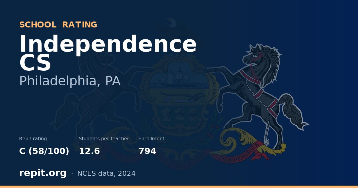 Independence CS, Philadelphia, PA — Repit school rating C (58/100)
