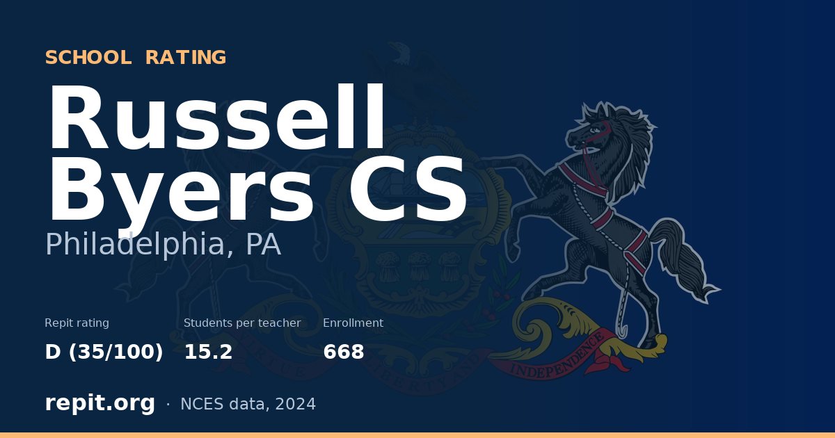 Russell Byers CS, Philadelphia, PA — Repit school rating D (35/100)