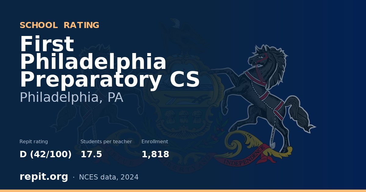 First Philadelphia Preparatory CS, Philadelphia, PA — Repit school rating D (42/100)