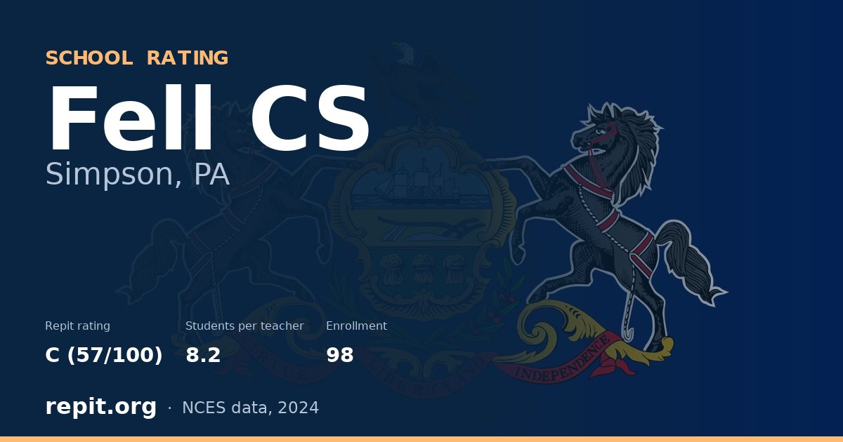 Fell CS, Simpson, PA — Repit school rating C (57/100)