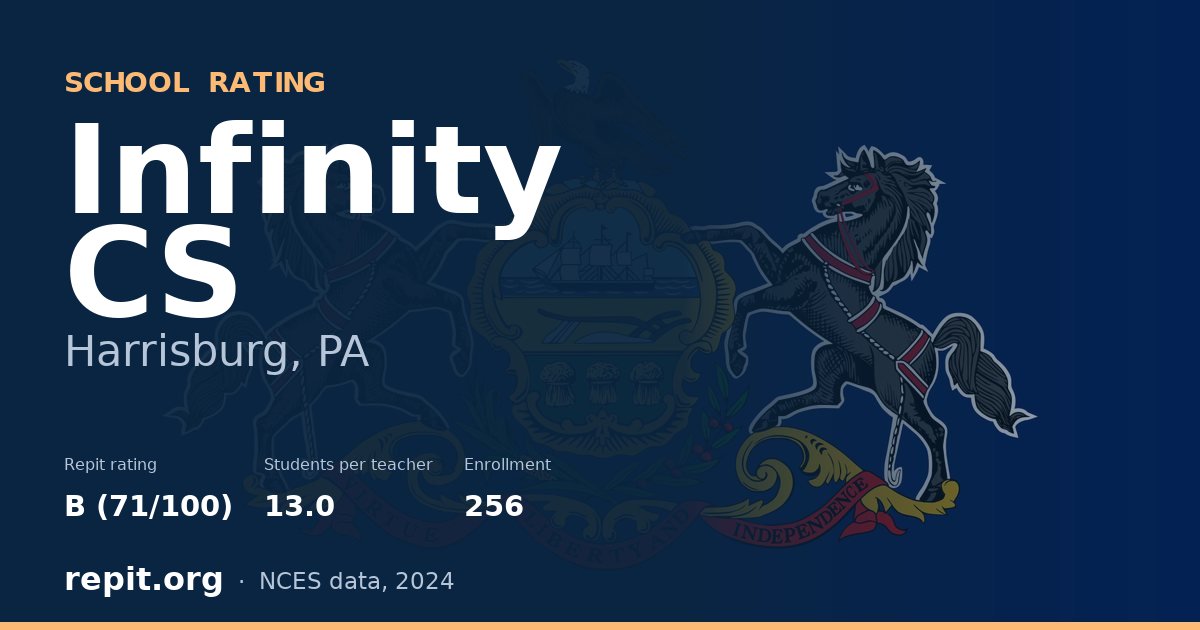 Infinity CS, Harrisburg, PA — Repit school rating B (71/100)