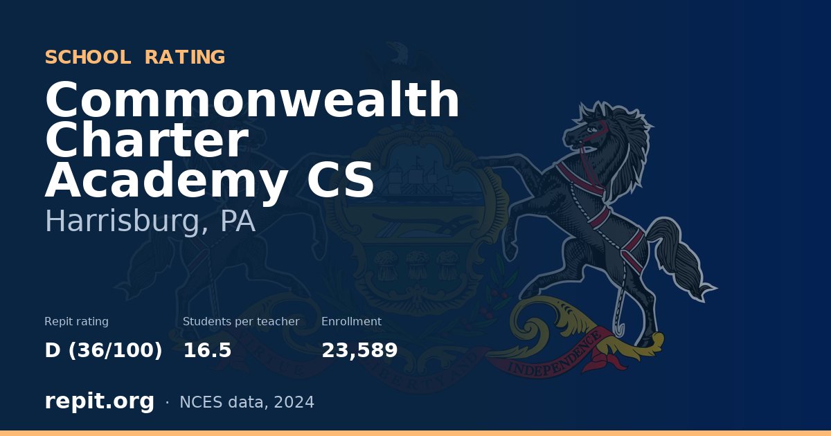 Commonwealth Charter Academy CS, Harrisburg, PA — Repit school rating D (36/100)