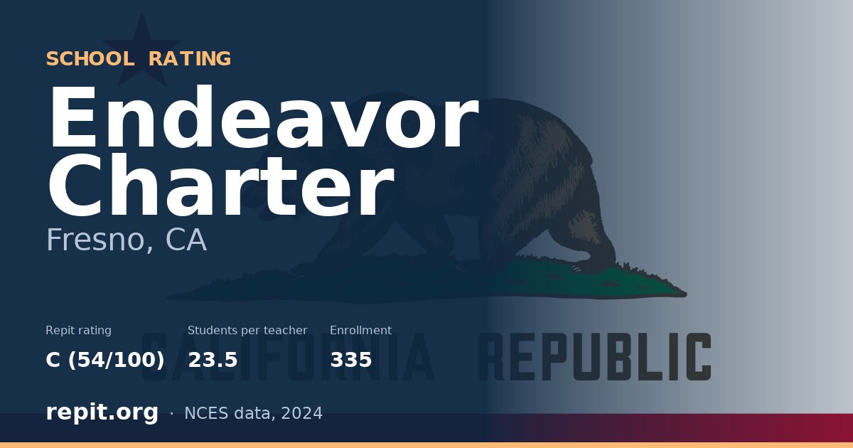 Endeavor Charter, Fresno, CA — Repit school rating C (54/100)