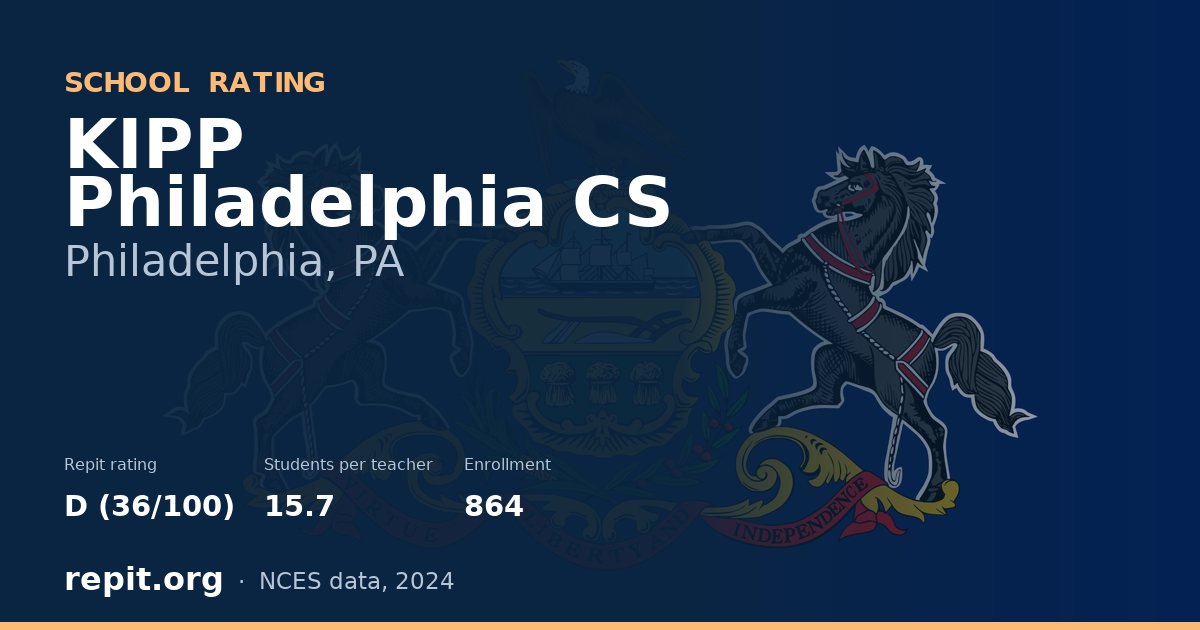 KIPP Philadelphia CS, Philadelphia, PA — Repit school rating D (36/100)