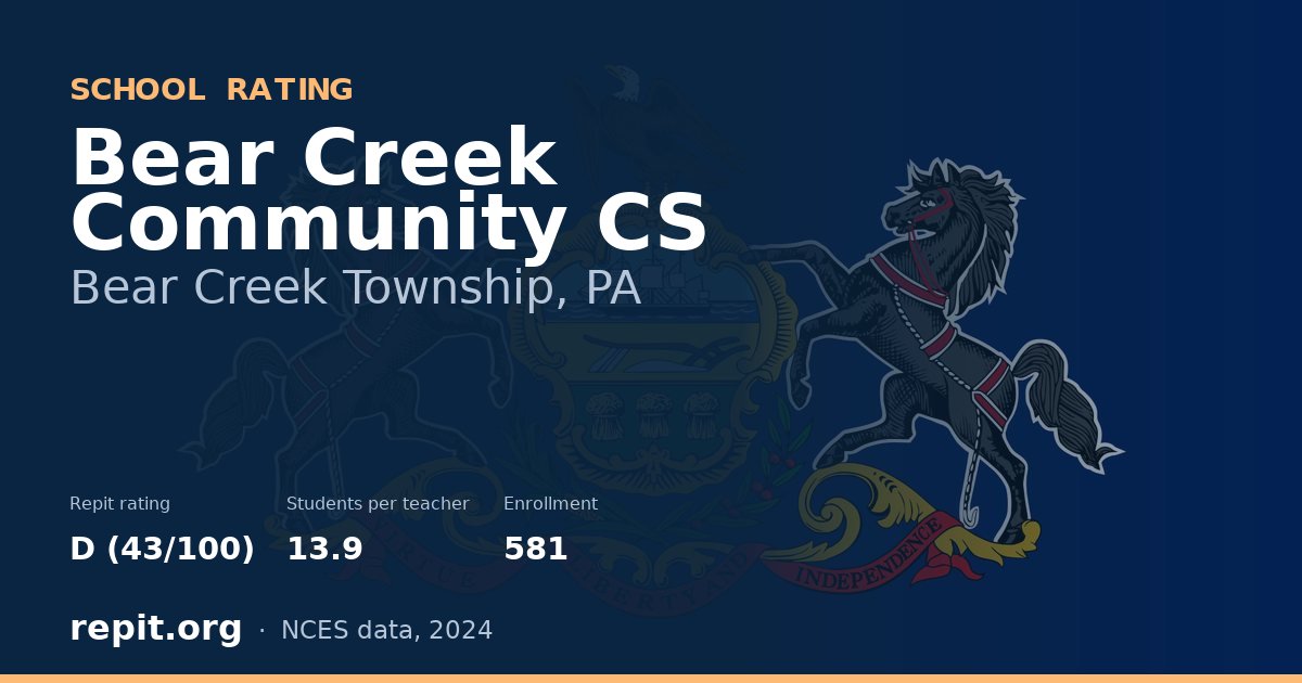Bear Creek Community CS, Bear Creek Township, PA — Repit school rating D (43/100)
