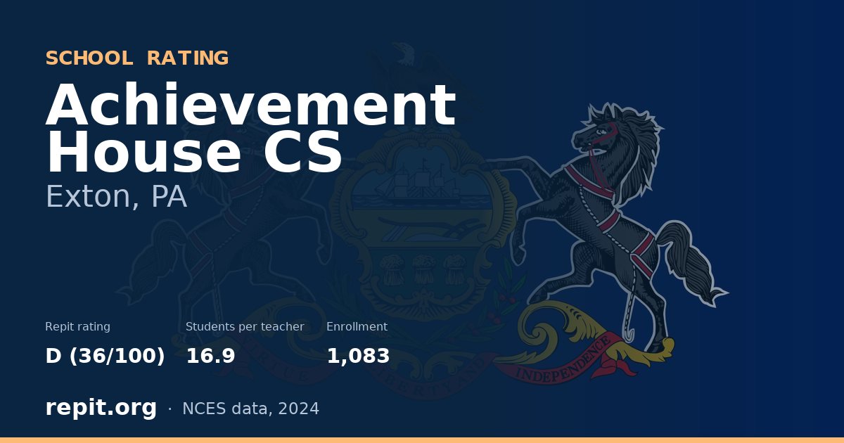 Achievement House CS, Exton, PA — Repit school rating D (36/100)