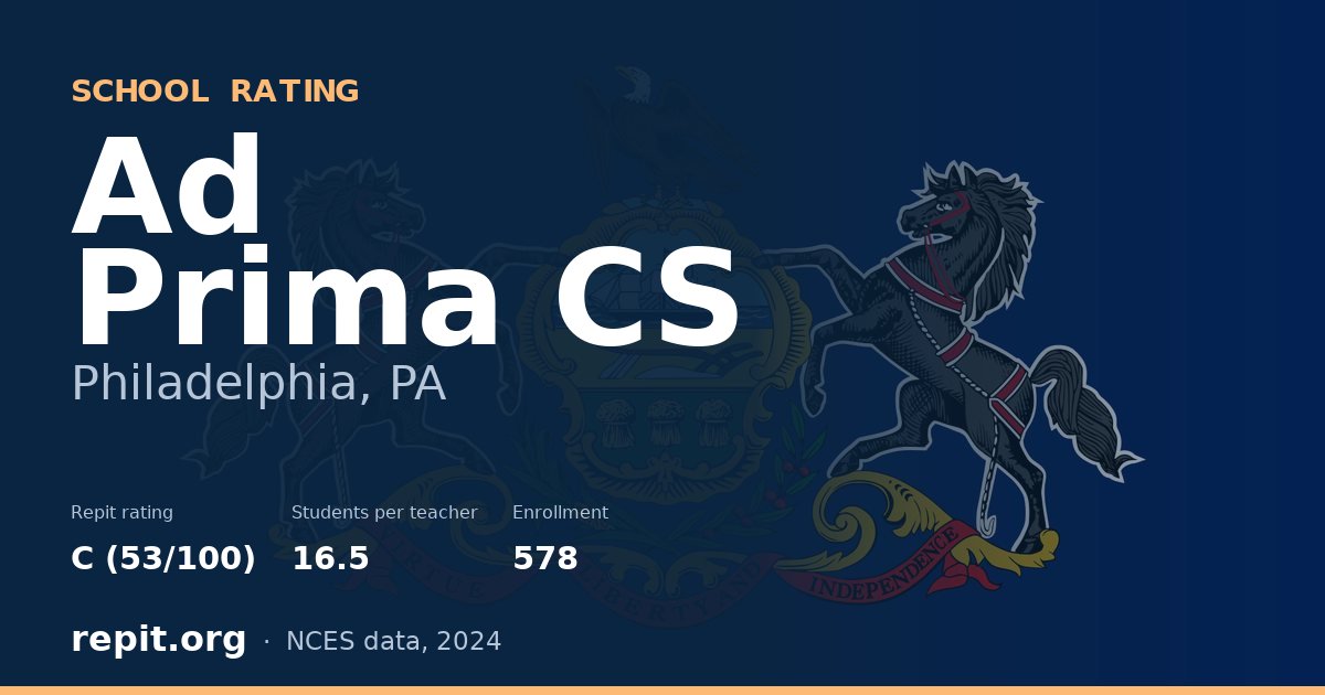 Ad Prima CS, Philadelphia, PA — Repit school rating C (53/100)