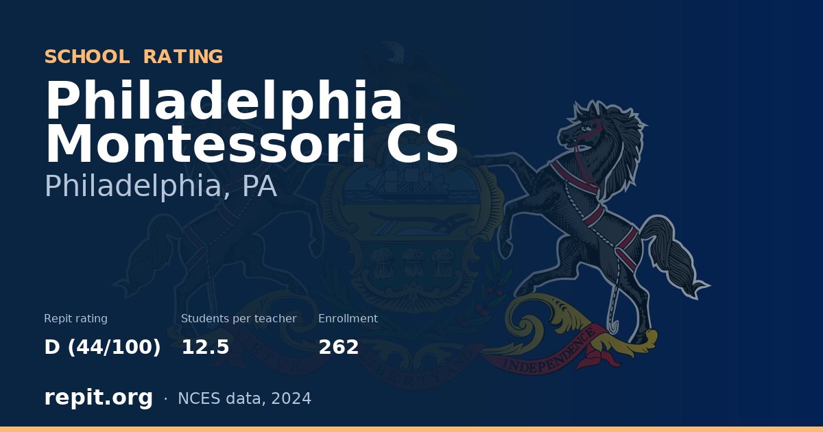 Philadelphia Montessori CS, Philadelphia, PA — Repit school rating D (44/100)