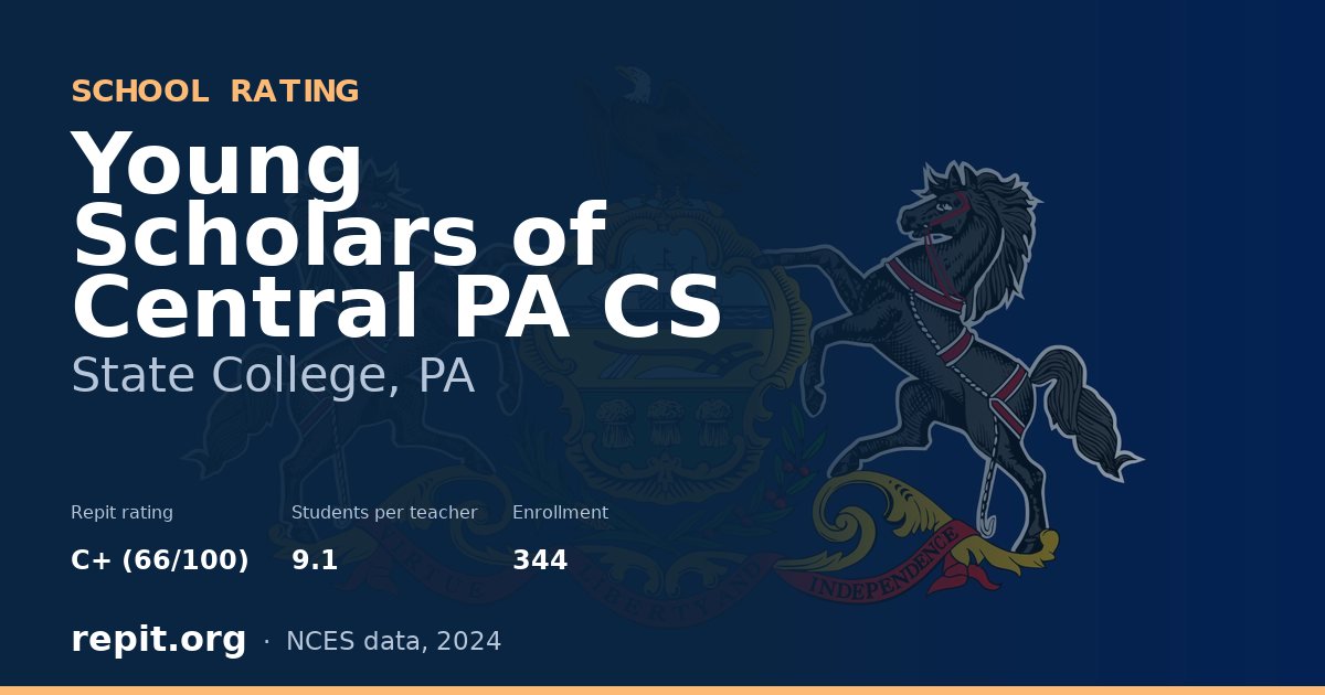 Young Scholars of Central PA CS, State College, PA — Repit school rating C+ (66/100)